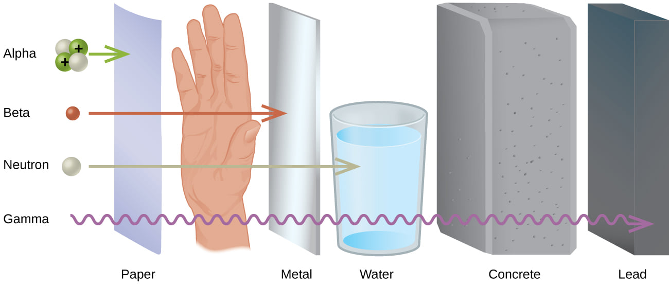 Alpha Particle