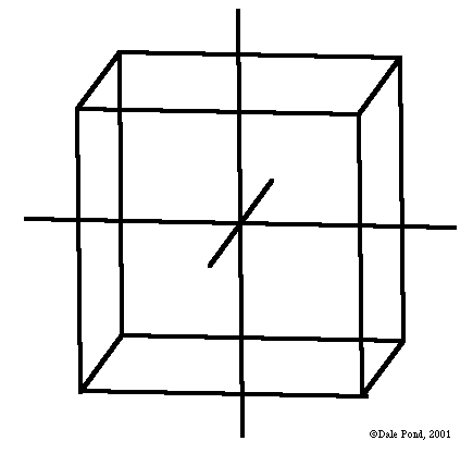 Cube with Orthogonal Vectors