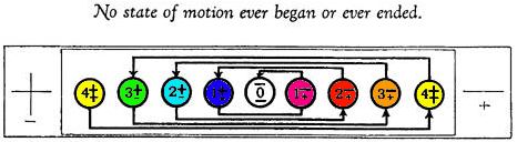 Figure 12.02 - 0 Inertia Centered Scale