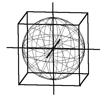 Sphere Circumscribed by Cube