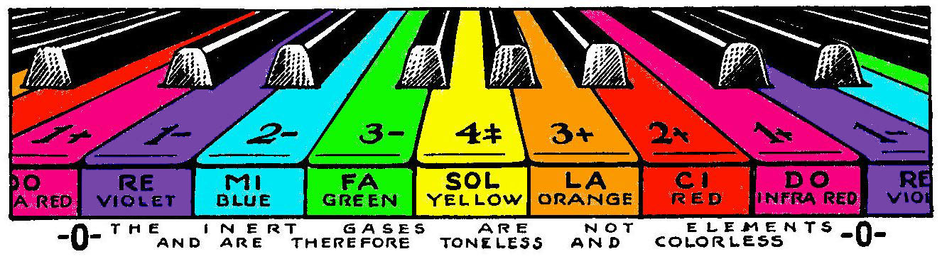 svpwiki-music-note-or-sound-colors