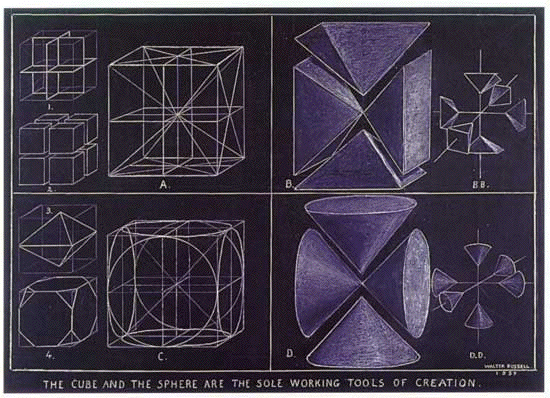 Orthogonal Vortex Motion as Structural base of Cubes