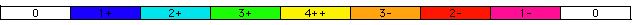 Figure 12.01 - 4++ Power Centered Scale