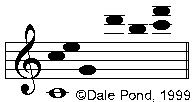 Relative Pitch of Harmonics