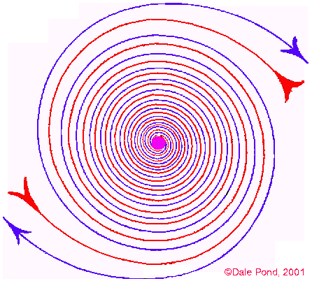 Figure 14.08 - Force Contracts to Center - Energy Radiates from Center. 