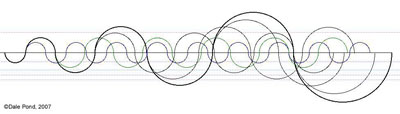 From One (on left) comes all diversity (right) as described by Keely's Law of Cycles.