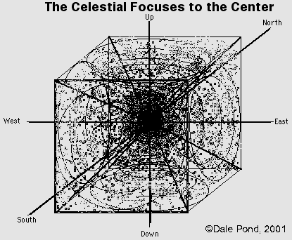 Celestial Seeks and Condenses at Center