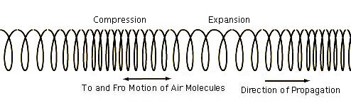 The Science Of Sound Thomas D Rossing Pdf To Jpg