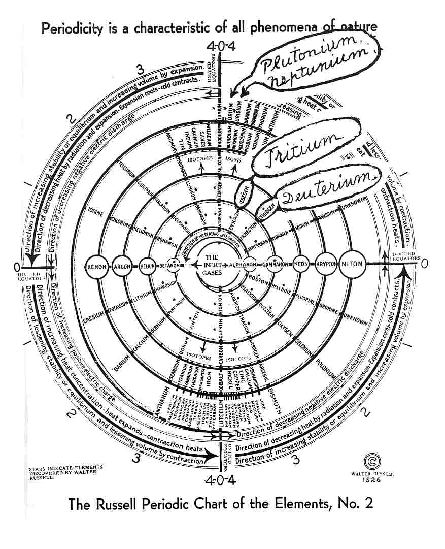 Overtone Series Chart