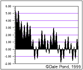 Relative Pitch of Harmonics