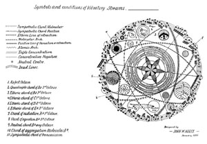 Chart of Symbols