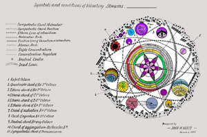 Chart of Symbols