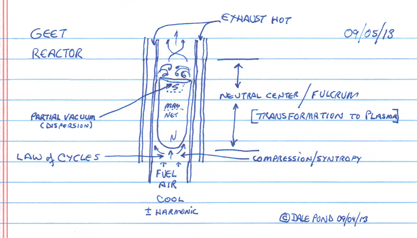 Reactor = Neutral Center