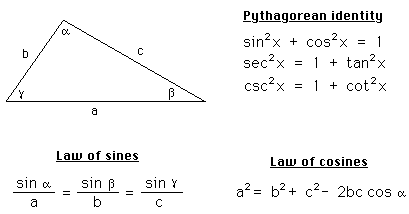Pythagorean Triangle