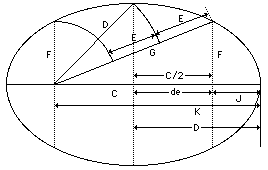 Quantizing an ((ellipse))