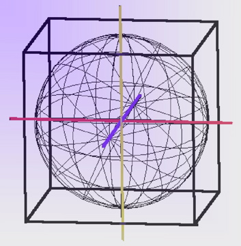 Sphere Cube