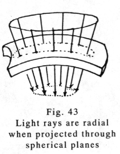 Light Rays are Radial when projected through Spherical Planes