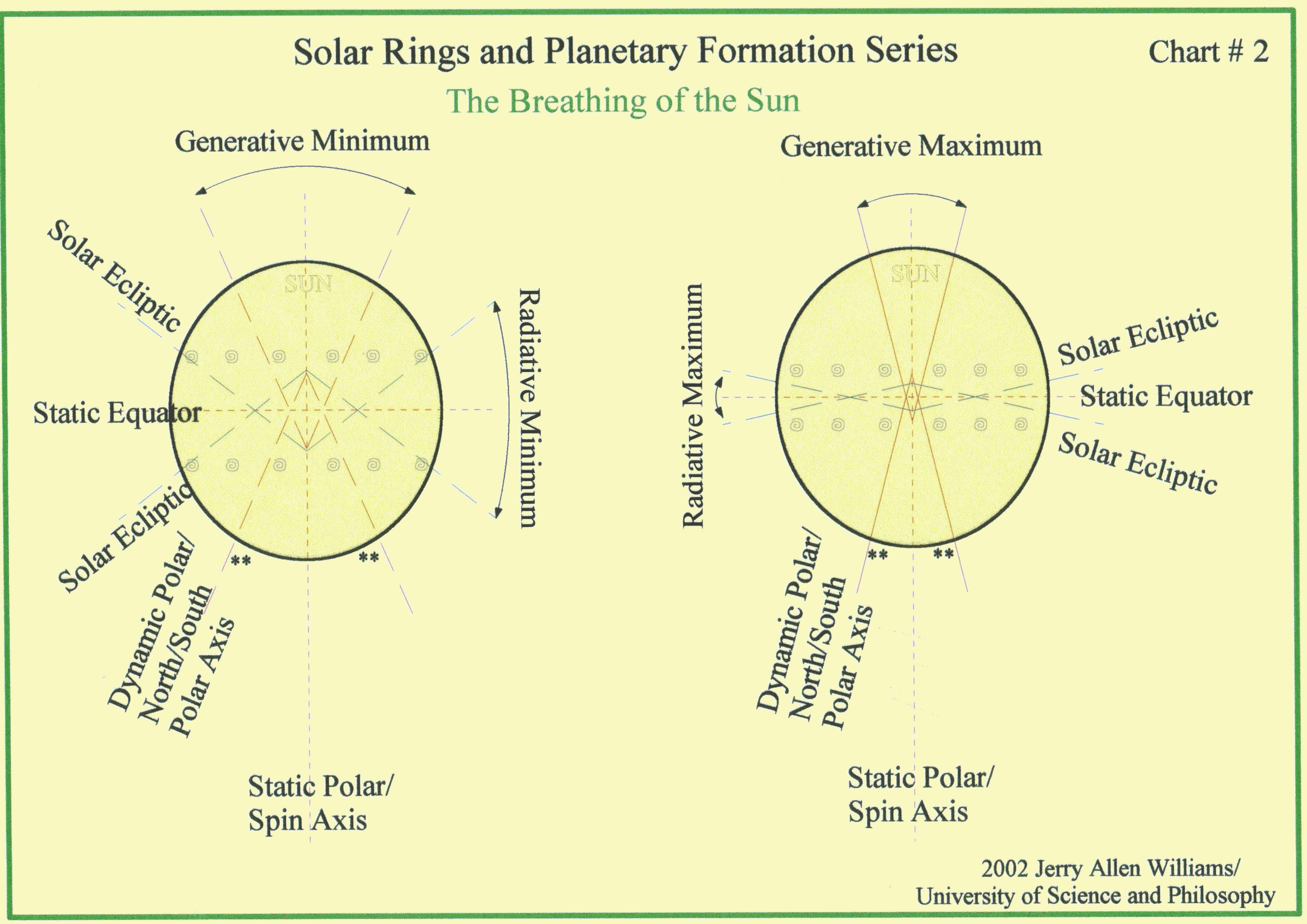 Solar Rings and Planetary Formation Series