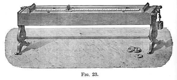 Figure 23 - Sonometer or Monochord