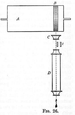 Figure 26 - Cycloscope