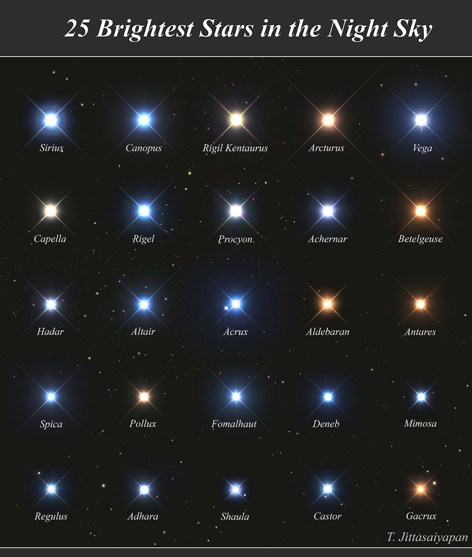 25 Brightest Stars