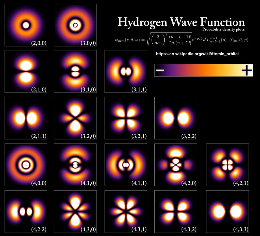 Hydrogen Wave Function