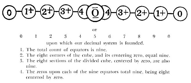 Nine Zeros