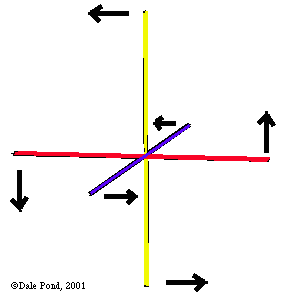 Conflicting and Opposing Vector Potentials