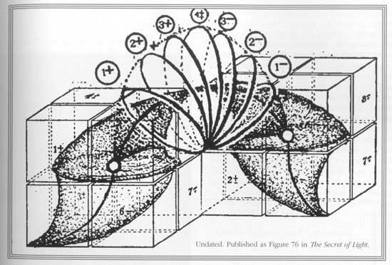 Wave Disturbance from 0 Center to 0 Center