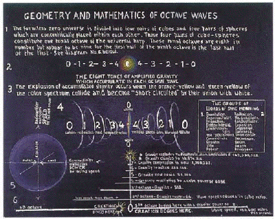 Geometry and Mathematics of Octave Waves