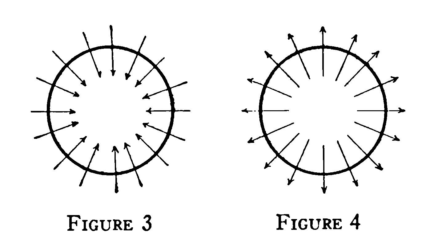 Center Seeking and Center Fleeing Forces