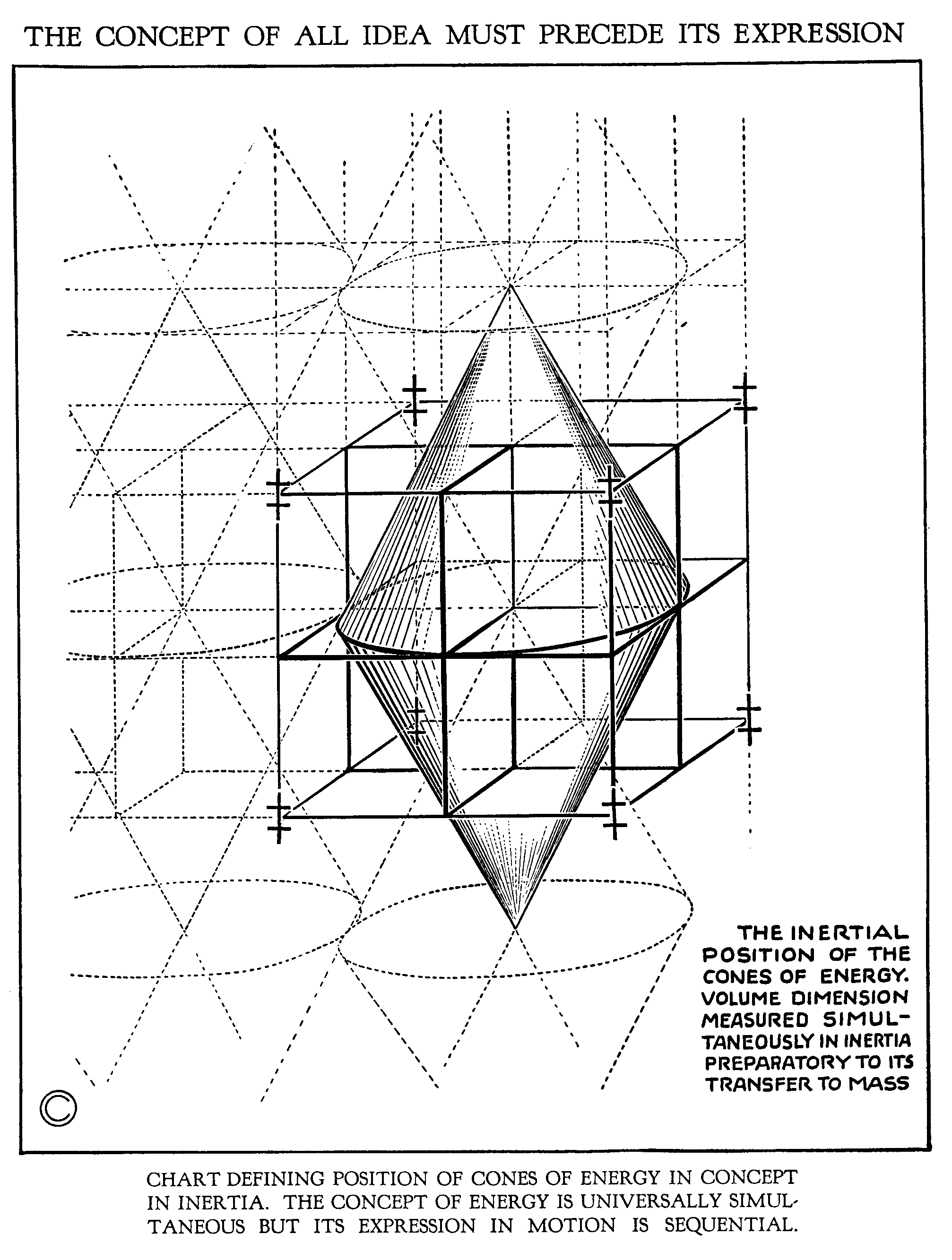 Idea Preceeds Manifestation in Material Form using Cubes and Cones