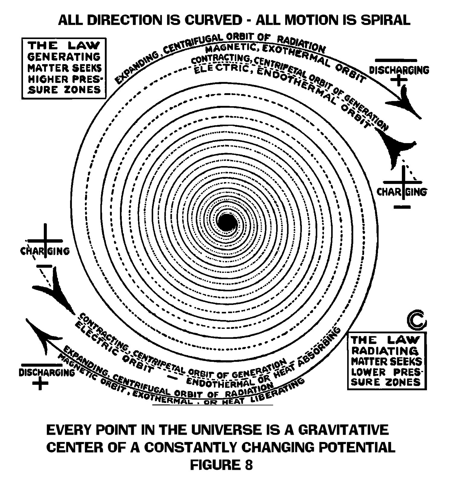 Sympathetic Vibratory Physics