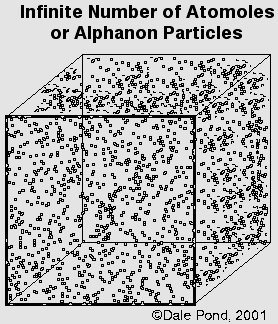 Infinite Number of Atomoles or Alphanons