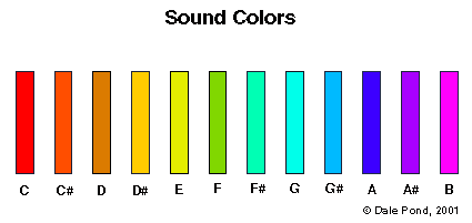 Sound Colors 1