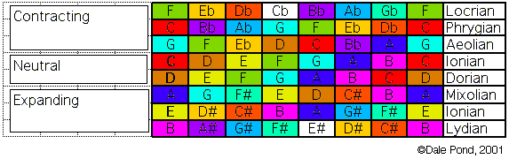 Music Note Colors