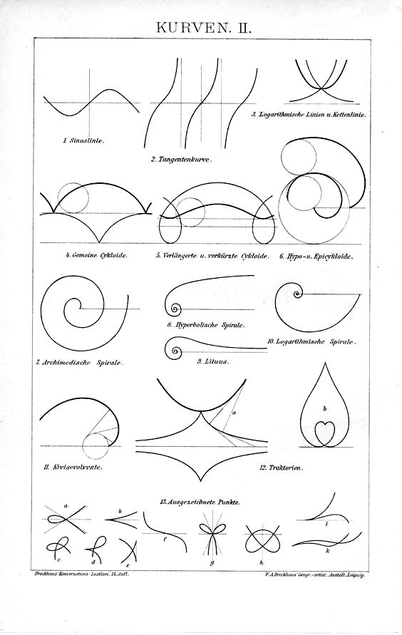 Sympathetic Vibratory Physics | curve