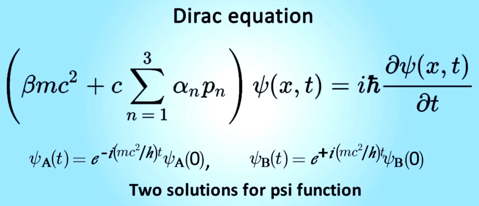 Dirac Equation