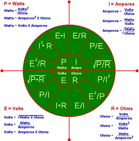 Current, Power, Resistance and Work Relationships