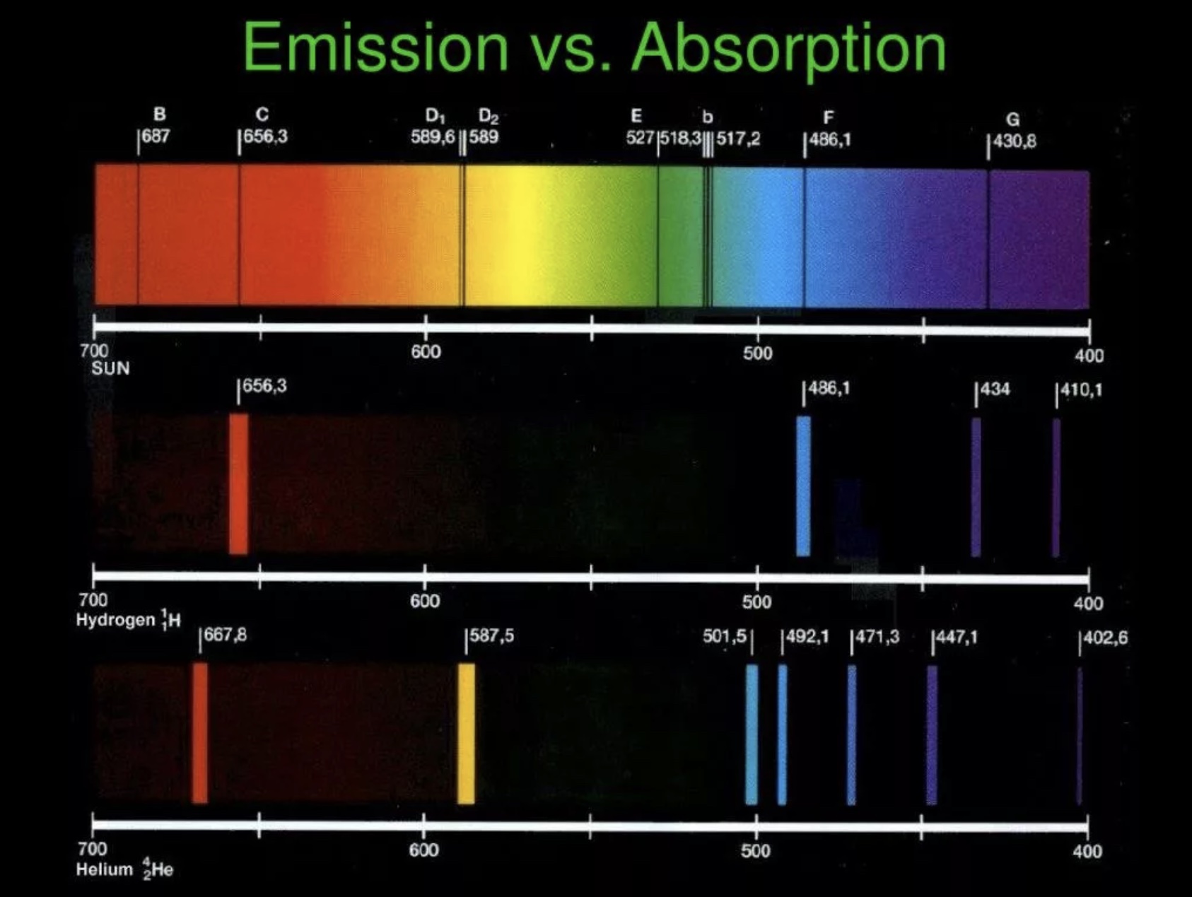 Emission vs Absorption