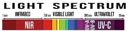 Light Spectrum