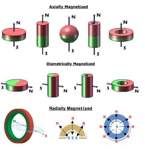 Sympathetic Vibratory Physics