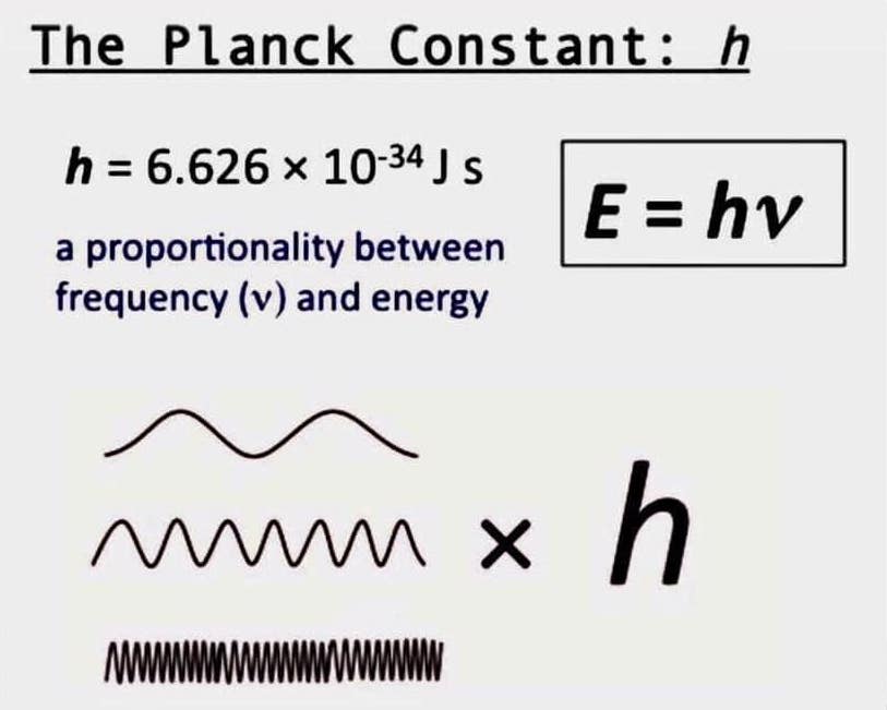 Planck's Constant