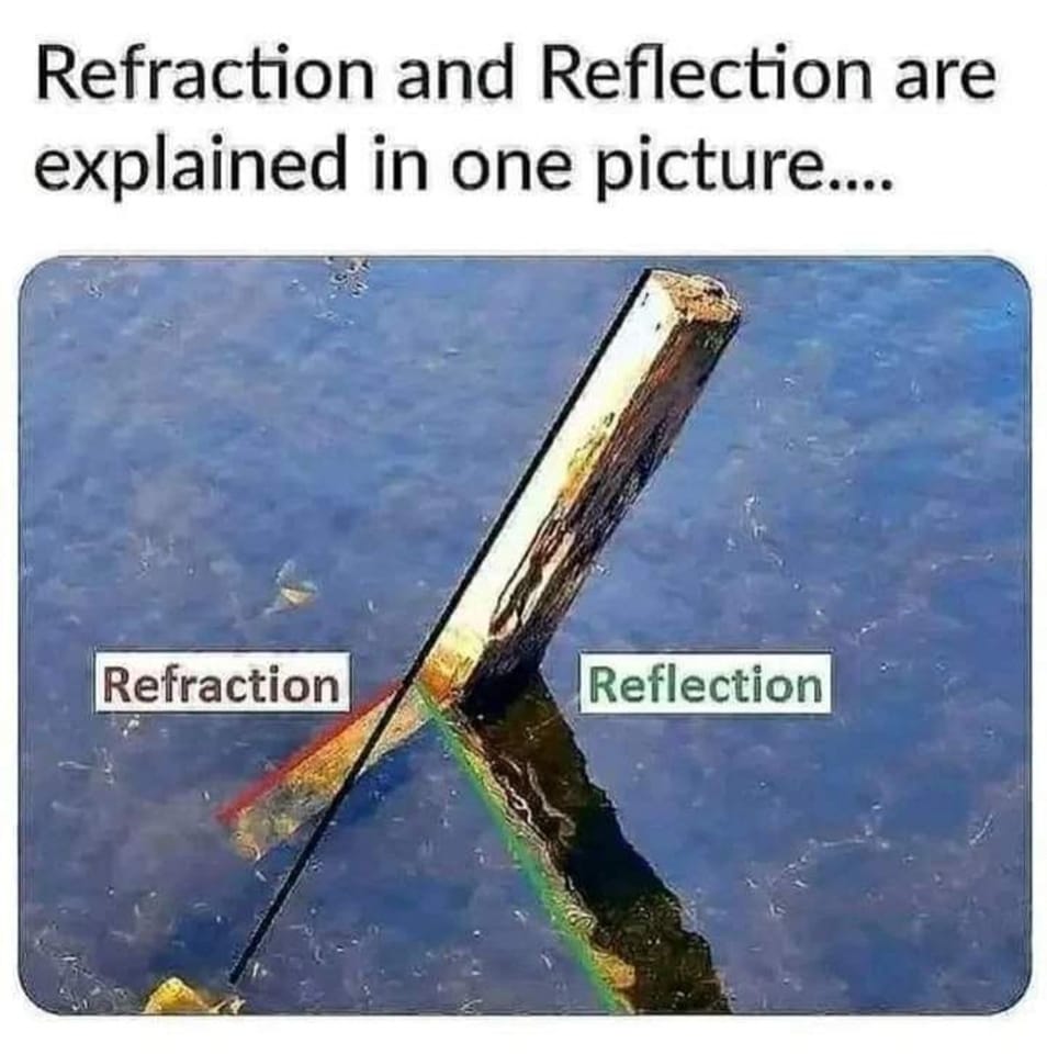 Refraction Reflection