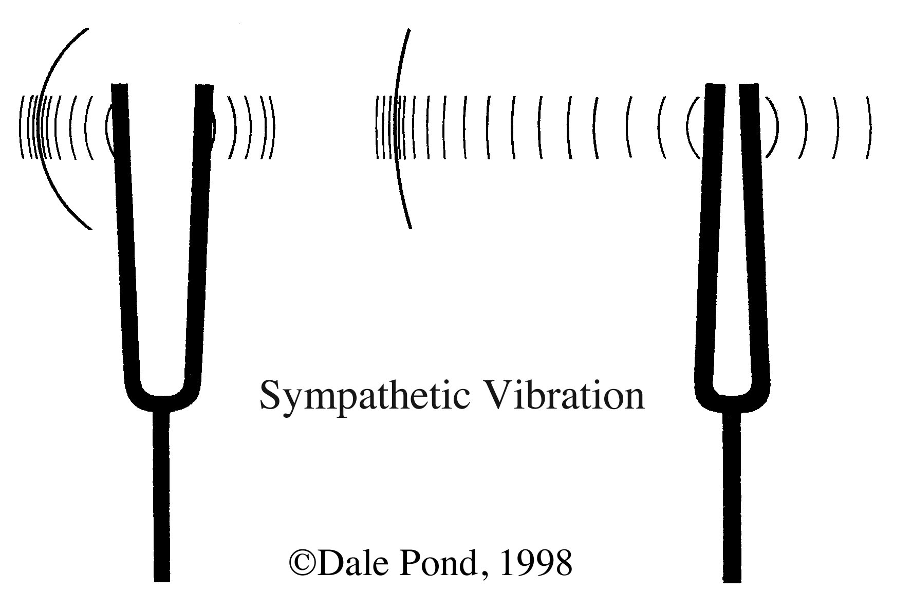 tuning fork sound waves
