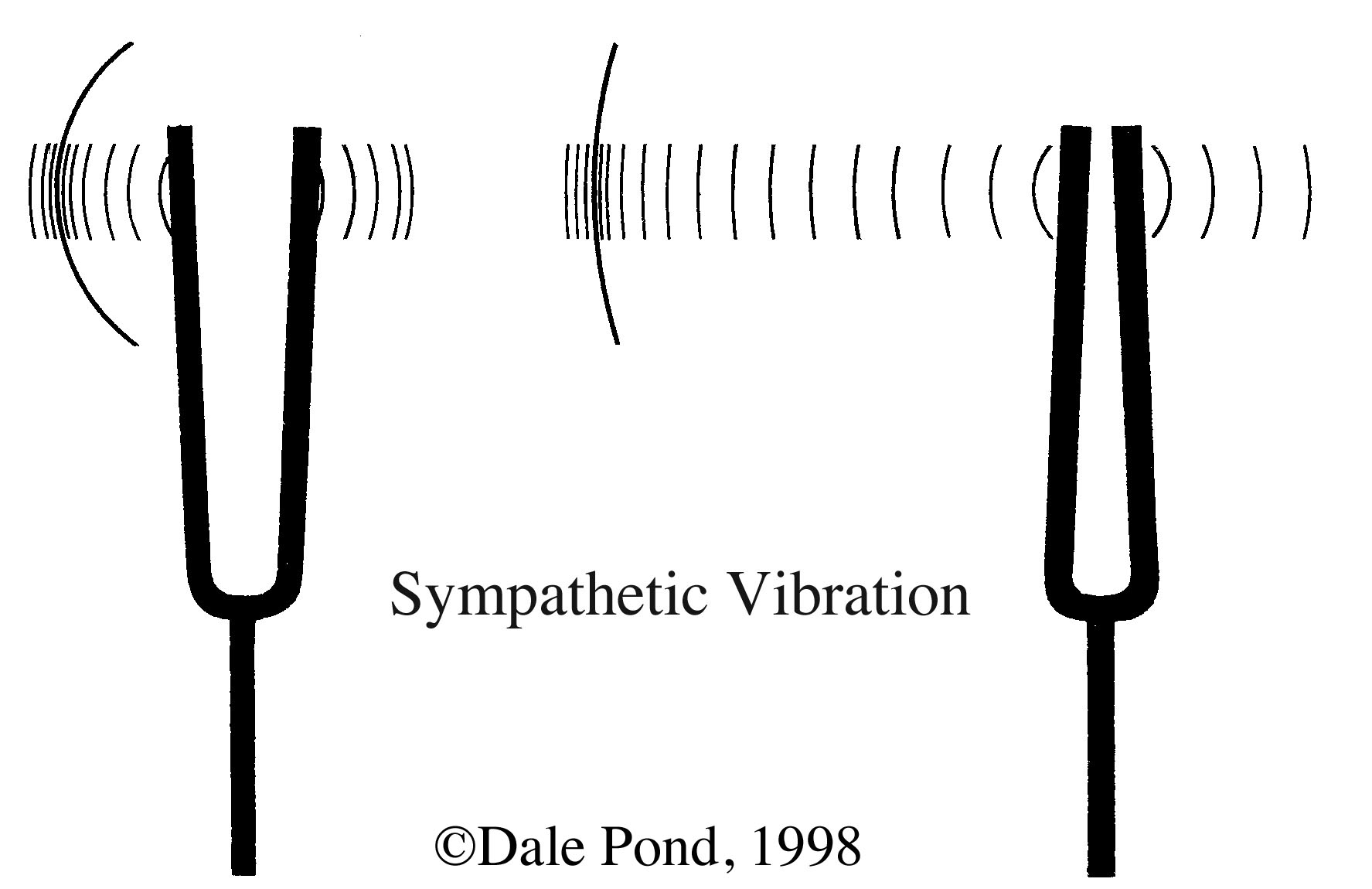 resonance tuning forks