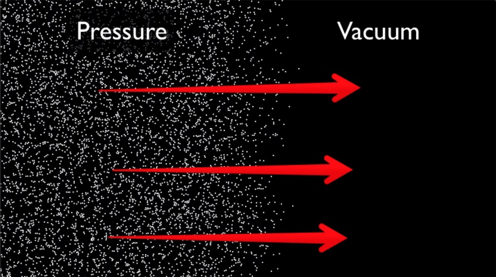 Vacuum Pressure In Space at Terry Maurer blog