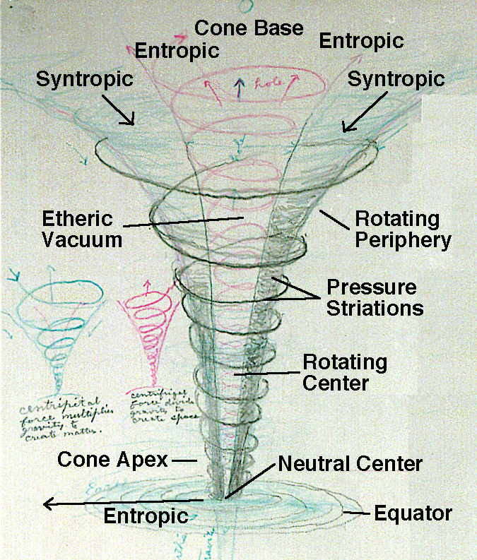 Vortex Science