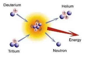 deuterium water energy