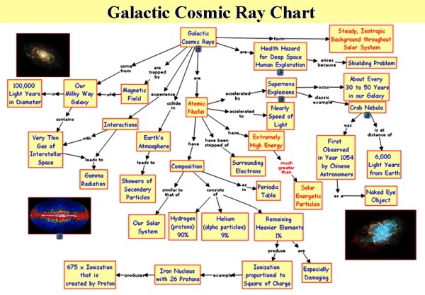Cosmic Rays